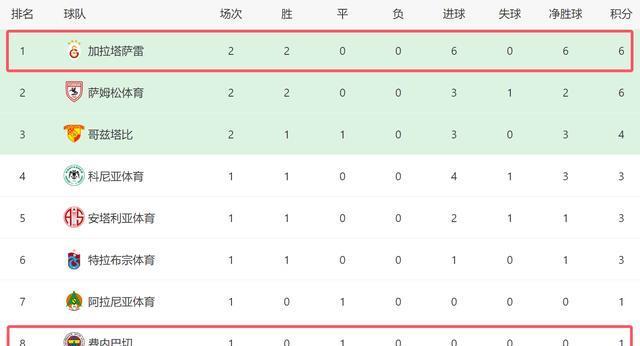 穆帅的球队, 失误, yid