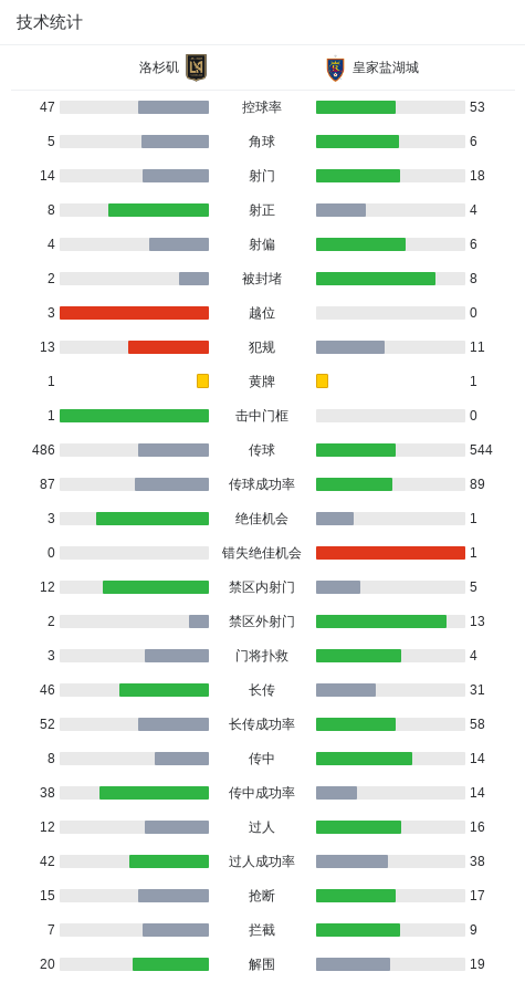 上半场补时, 分钟 上半场补时, 分钟