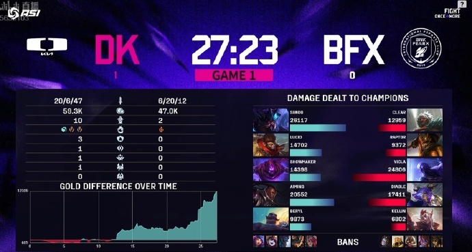 干嘛, 二名的好成, amp