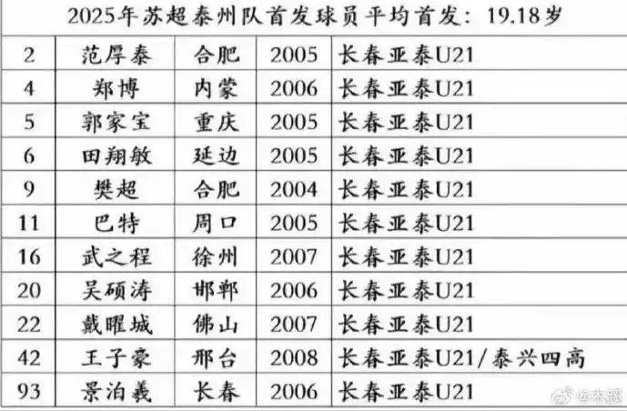 南通队在常, 完全符合苏